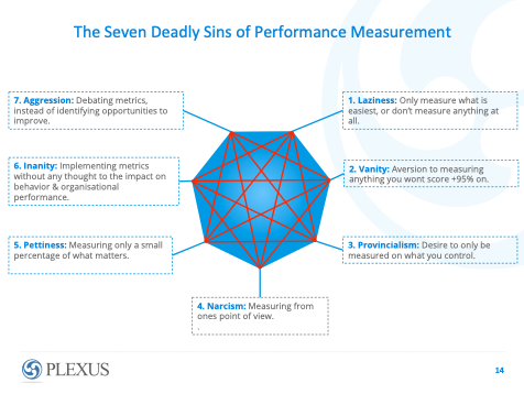 Seven Deadly Sins of Performance Measurement