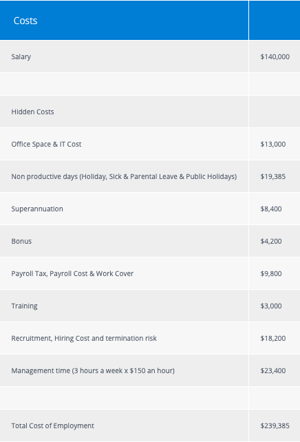 How much does a lawyer cost