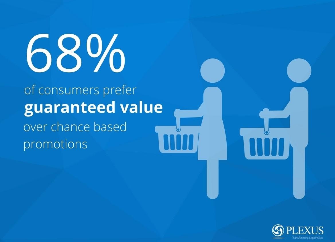 Infographic promotions guarranteed value