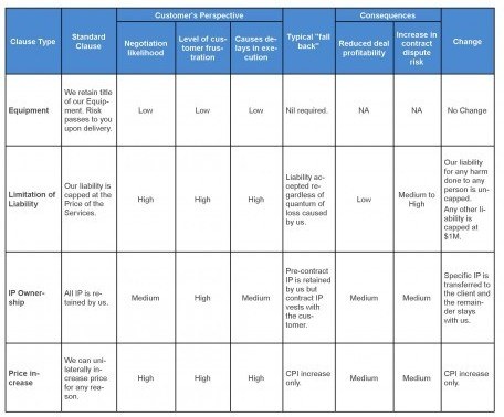 Terms Fairness Audit