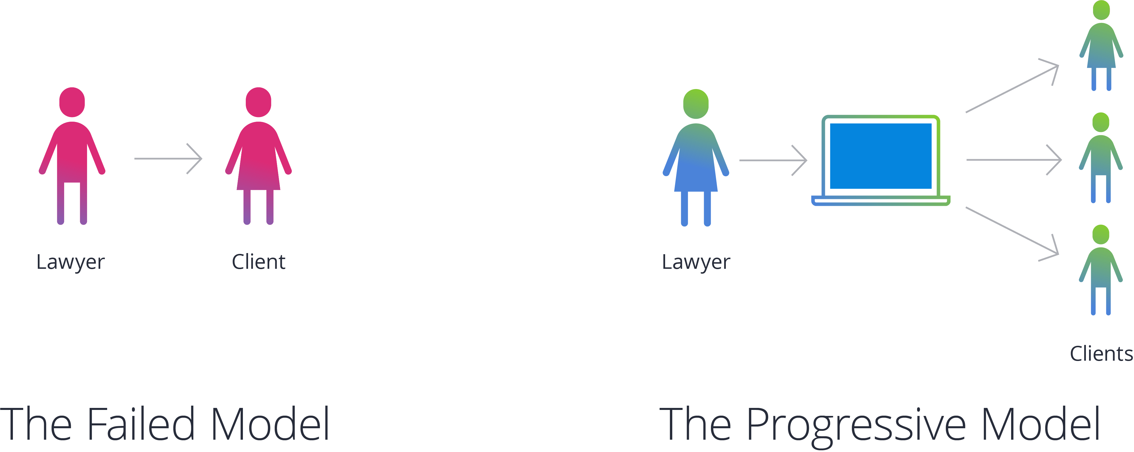 Legal Function Failed Model vs Progressive Model
