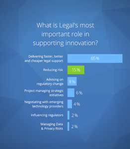 Legal's Role in Innovation