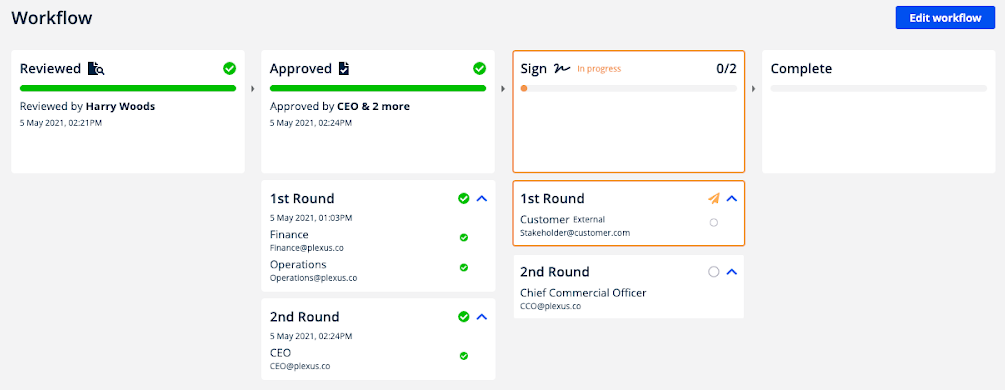 Plexus Workflow