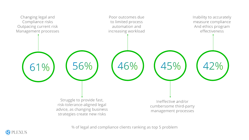 Plexus The Future of Risk Management Graphic