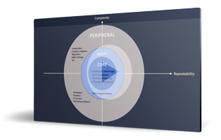 Video the core
