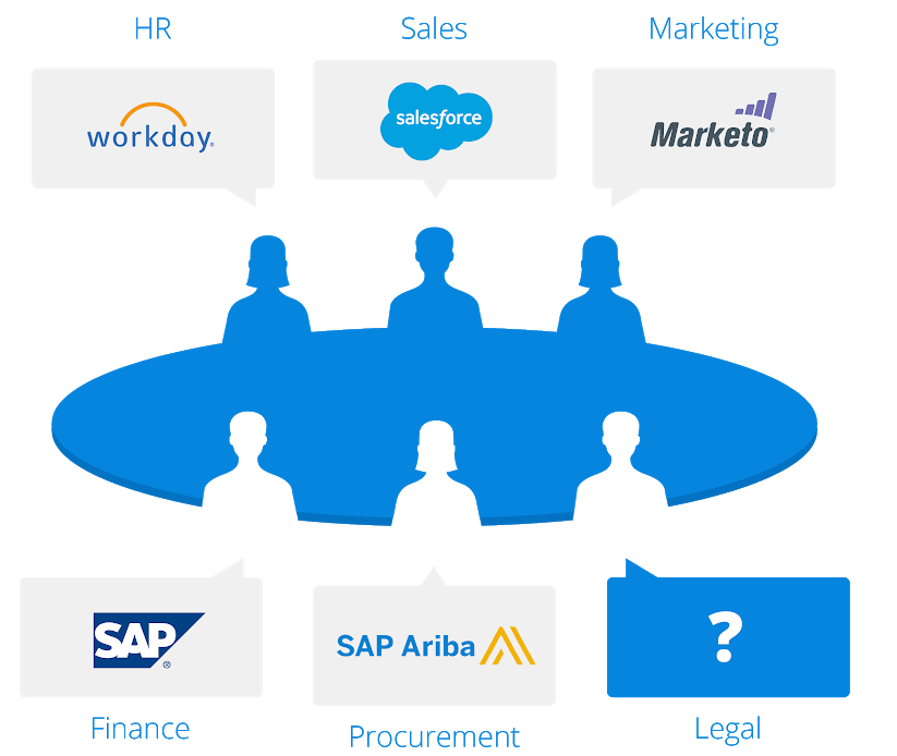 Business Department Software